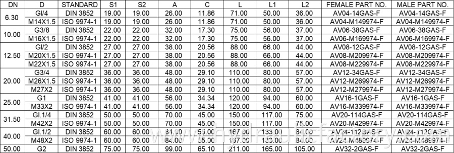 Quick Couplings Parameters